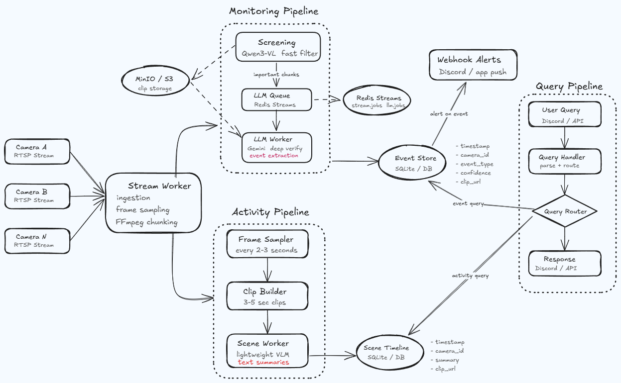 Vigilens system architecture diagram